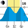 Roberts Landing tide chart for Wednesday, November 16, 2022
