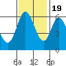 Roberts Landing tide chart for Saturday, November 19, 2022