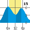 Roberts Landing tide chart for Thursday, December 15, 2022