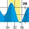 Roberts Landing tide chart for Tuesday, December 20, 2022