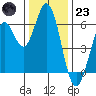 Roberts Landing tide chart for Friday, December 23, 2022