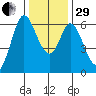 Roberts Landing tide chart for Thursday, December 29, 2022