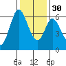 Roberts Landing tide chart for Friday, December 30, 2022