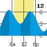 Roberts Landing tide chart for Thursday, January 12, 2023