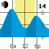 Roberts Landing tide chart for Saturday, January 14, 2023