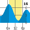 Roberts Landing tide chart for Monday, January 16, 2023
