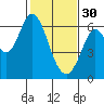 Roberts Landing tide chart for Monday, January 30, 2023