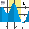 Roberts Landing tide chart for Friday, January 6, 2023
