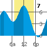 Roberts Landing tide chart for Saturday, January 7, 2023