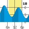 Roberts Landing tide chart for Friday, February 10, 2023