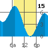 Roberts Landing tide chart for Wednesday, February 15, 2023