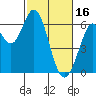 Roberts Landing tide chart for Thursday, February 16, 2023