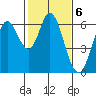 Roberts Landing tide chart for Monday, February 6, 2023