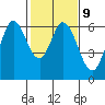 Roberts Landing tide chart for Thursday, February 9, 2023