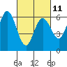 Roberts Landing tide chart for Saturday, March 11, 2023
