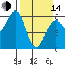 Roberts Landing tide chart for Tuesday, March 14, 2023
