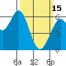 Roberts Landing tide chart for Wednesday, March 15, 2023