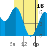 Roberts Landing tide chart for Thursday, March 16, 2023