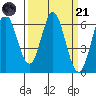 Roberts Landing tide chart for Tuesday, March 21, 2023