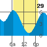 Roberts Landing tide chart for Wednesday, March 29, 2023