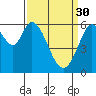 Roberts Landing tide chart for Thursday, March 30, 2023