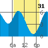 Roberts Landing tide chart for Friday, March 31, 2023