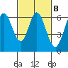 Roberts Landing tide chart for Wednesday, March 8, 2023
