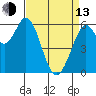Roberts Landing tide chart for Thursday, April 13, 2023