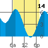 Roberts Landing tide chart for Friday, April 14, 2023