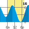 Roberts Landing tide chart for Sunday, April 16, 2023