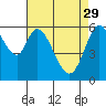 Roberts Landing tide chart for Saturday, April 29, 2023