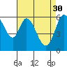 Roberts Landing tide chart for Sunday, April 30, 2023