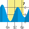 Roberts Landing tide chart for Friday, April 7, 2023