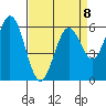 Roberts Landing tide chart for Saturday, April 8, 2023
