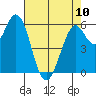Roberts Landing tide chart for Wednesday, May 10, 2023