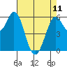 Roberts Landing tide chart for Thursday, May 11, 2023