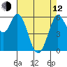 Roberts Landing tide chart for Friday, May 12, 2023