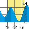 Roberts Landing tide chart for Sunday, May 14, 2023