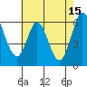 Roberts Landing tide chart for Monday, May 15, 2023