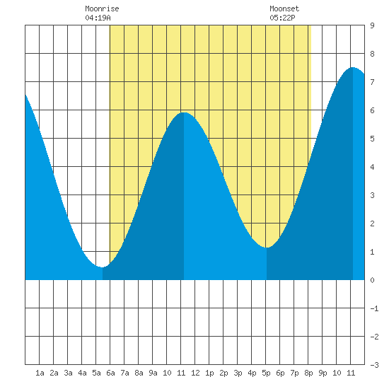 Roberts Landing tide chart for Tuesday, May 16, 2023