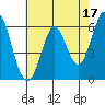 Roberts Landing tide chart for Wednesday, May 17, 2023