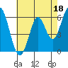 Roberts Landing tide chart for Thursday, May 18, 2023
