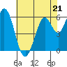 Roberts Landing tide chart for Sunday, May 21, 2023