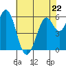 Roberts Landing tide chart for Monday, May 22, 2023
