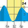 Roberts Landing tide chart for Wednesday, May 24, 2023