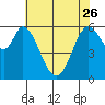 Roberts Landing tide chart for Friday, May 26, 2023