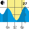 Roberts Landing tide chart for Saturday, May 27, 2023
