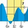 Roberts Landing tide chart for Sunday, May 7, 2023