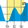 Roberts Landing tide chart for Thursday, June 15, 2023