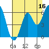 Roberts Landing tide chart for Friday, June 16, 2023